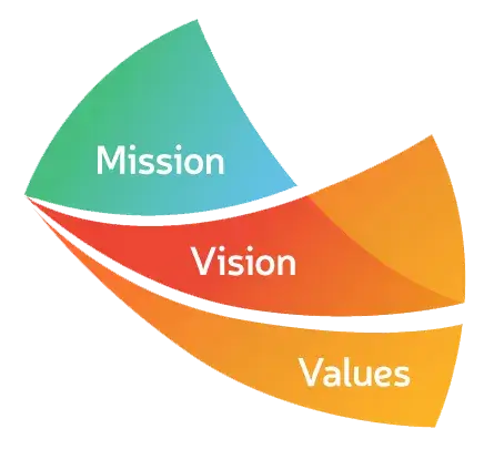 vision-mission-values