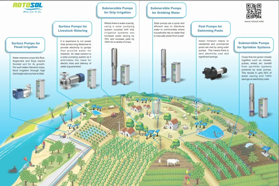 rotosol solar pump