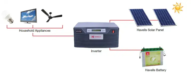 Solar Inverter